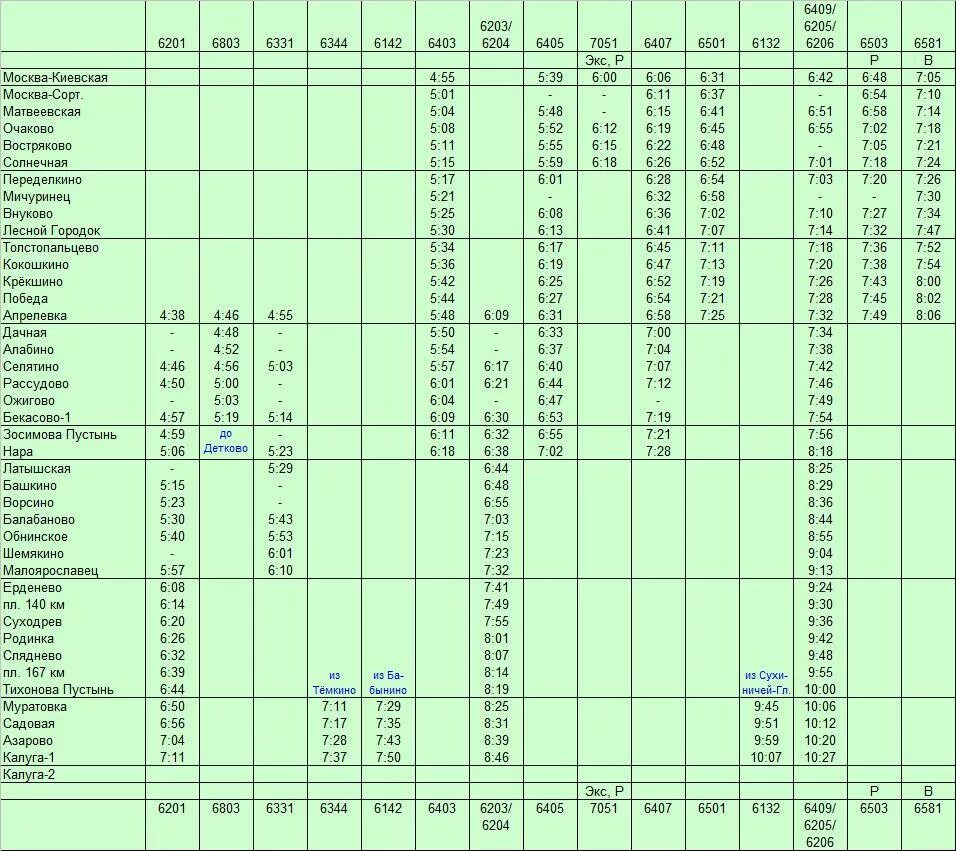 Расписание электричек с Калуги 1 до Москвы Киевского вокзала. Расписание электричек Киевский вокзал Малоярославец. Киевский вокзал расписание электричек. График электричка Балабаново Москва Киевский вокзал. Расписание чехов столбовая сегодня