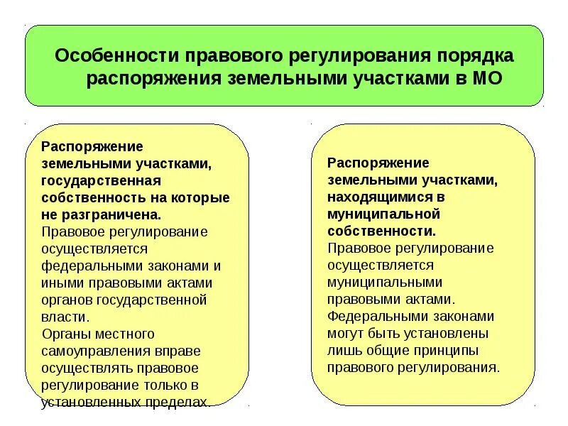 Государственная собственность на которые не разграничена. Разграничение государственной собственности на землю. Государственная собственность на которую разграничена. Особенности правового регулирования земли. Порядок распоряжения землей