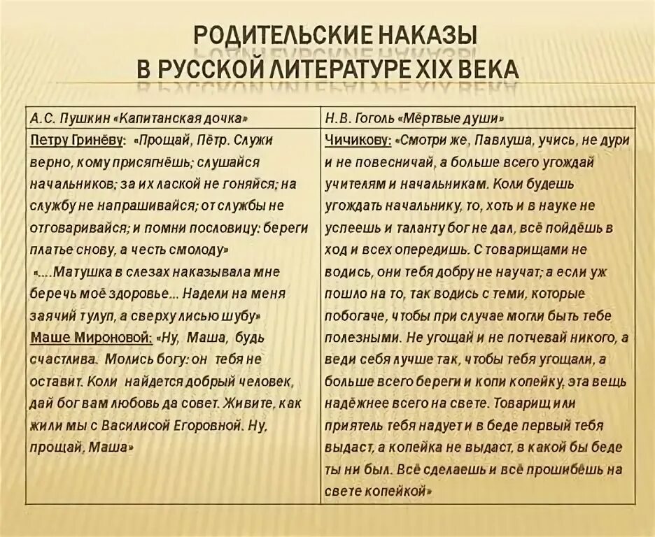 Наказы отцов в литературе. Родительские наказы в произведениях русской литературы. Родительский наказ. Родительское наставление это.