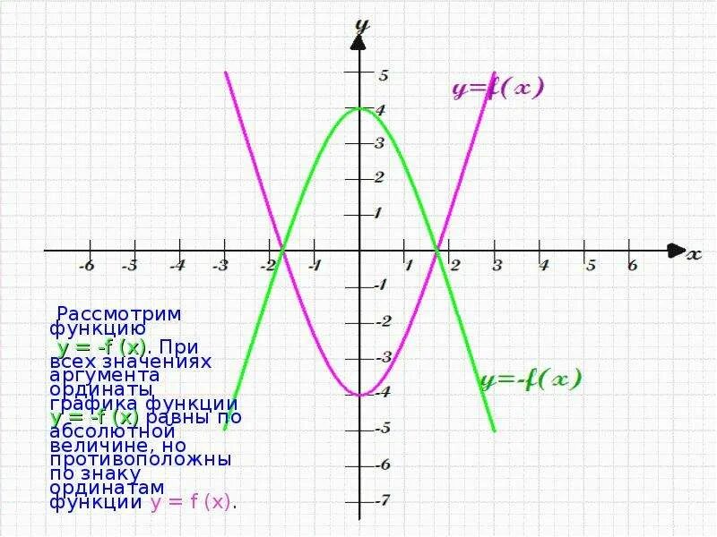 График функции. Y F X график. График функции y=f(x). Преобразование Графика функции y f x.
