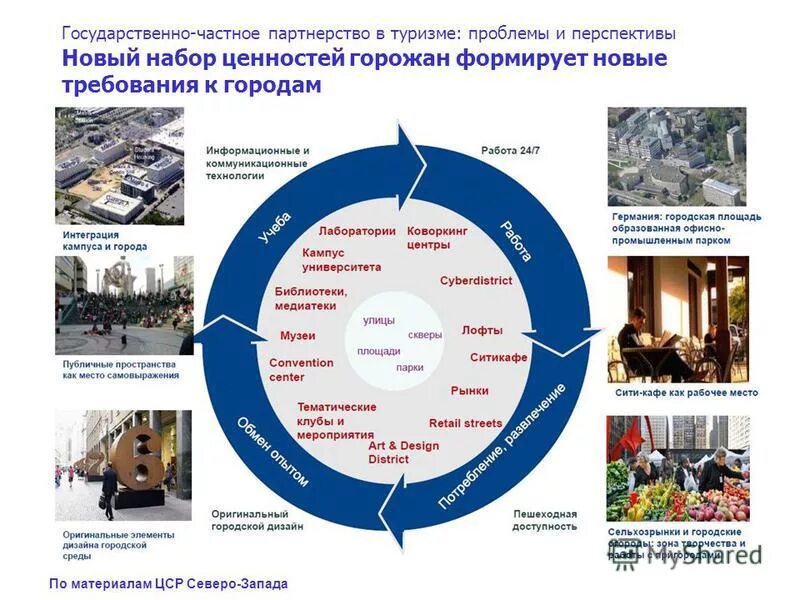 теоретические основы гчп. гчп примеры. проблемы государственно частного партнерства. проблемы государственно частного партнерства. проблемы государственно частного партнерства.