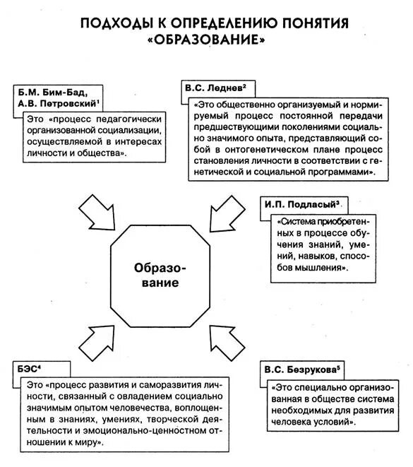 Подходы к пониманию предмета педагогической психологии. Содержание обучения в педагогике схема. Логическая схема педагогического эксперимента. Подходы к определению предмета педагогической психологии.