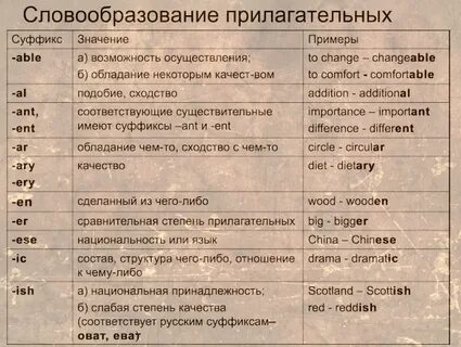 Словообразование слова английского языка