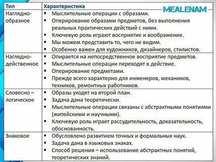 Формы мышления егэ обществознание