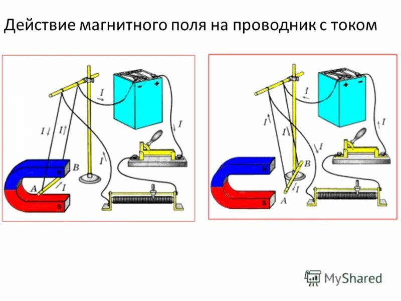 Почему в опыте эрстеда проводник располагался