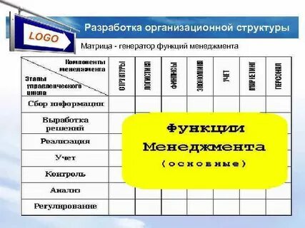 Матрица менеджмент