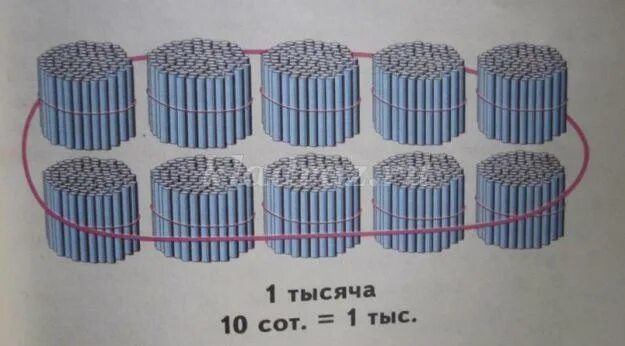 Пучок математика. Сотня пучок палочек. Тысяча палочек. 1 Десяток палочек в пучке. Пучок десяток.