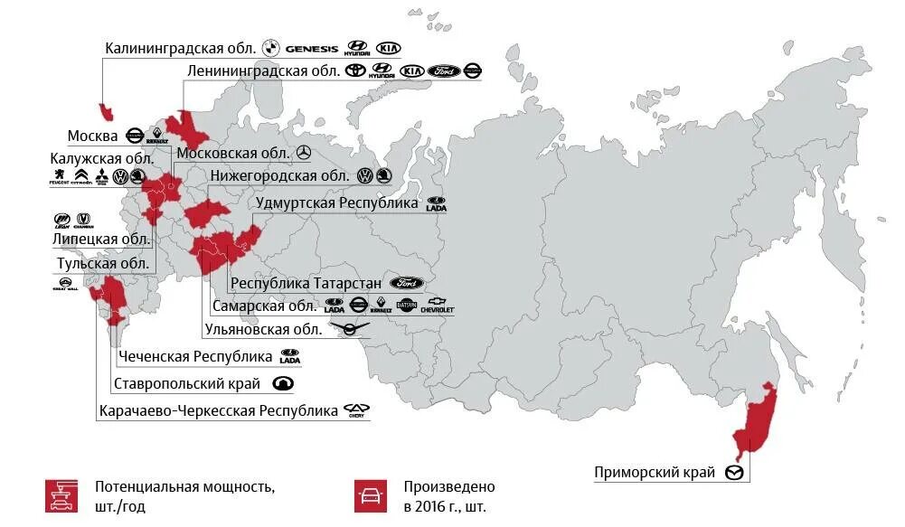Производители городов россии