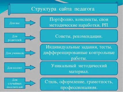 Состав сайта