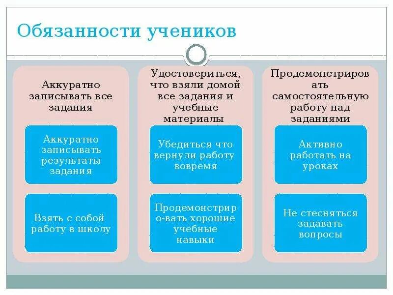 Обязанности ученика в школе. Какие обязанности школьника в классе. Какие обязанности у школьника в школе. Какие обязанности есть у школьников.