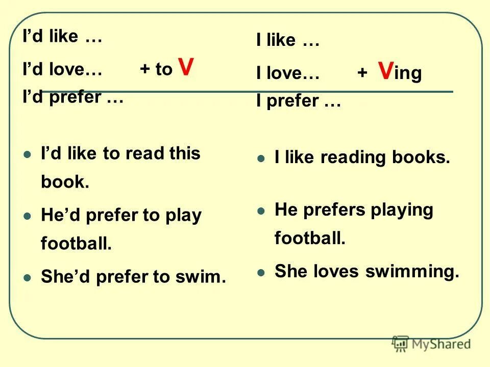 I like to read. Конструкция i'd like. I would like правило. I like i would like правило. Like would like правило.