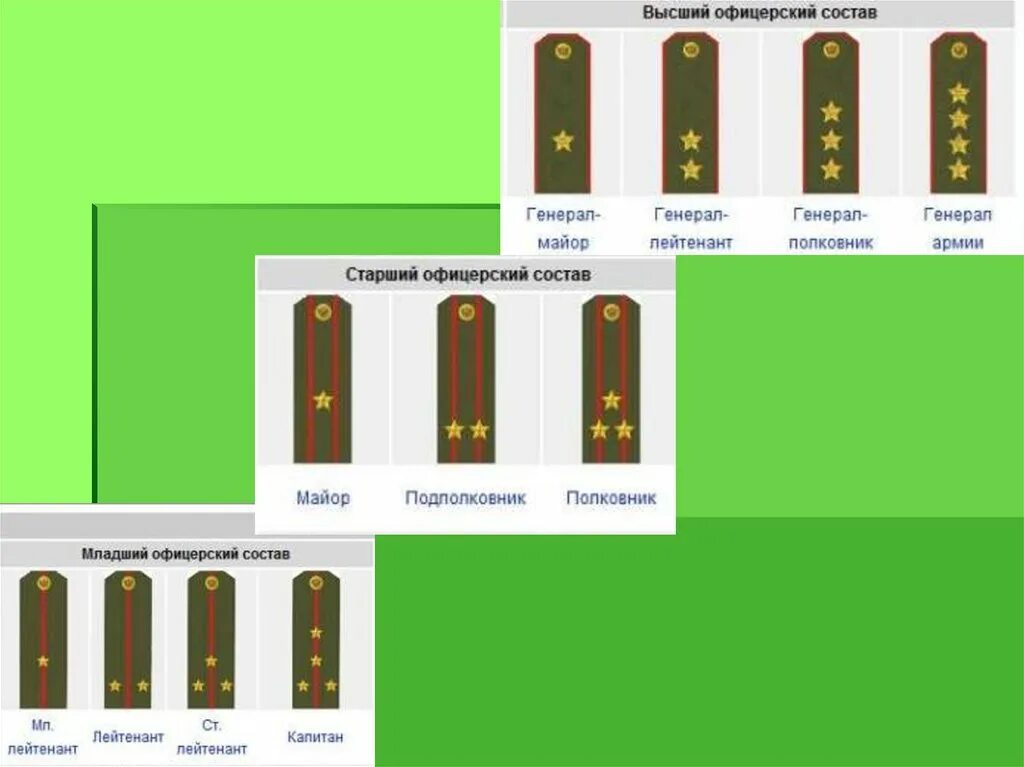 Младший офицерский состав и младший. Погоны рядового состава Российской армии. 2 Звезды на погонах в армии звание. 1 Большая звезда на погонах военнослужащих. Погоны младшего состава