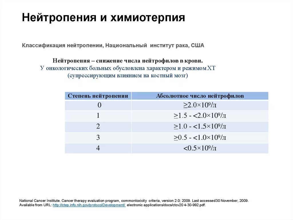 Нейтрофилы после химиотерапии. Классификация нейтропении. Степени нейтропении. Нейтропения степени классификация. Степени нейтропении 4 степени.