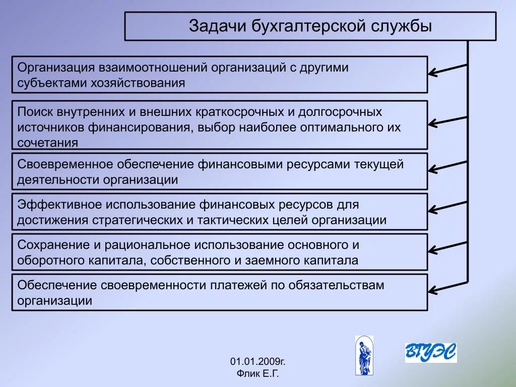 Анализ отношений в организации. Основные задачи бухгалтерской службы. Функции бухгалтерской службы предприятия. Основные функции и задачи бух. Службы. Основные задачи, стоящие перед бухгалтерской службой организации.