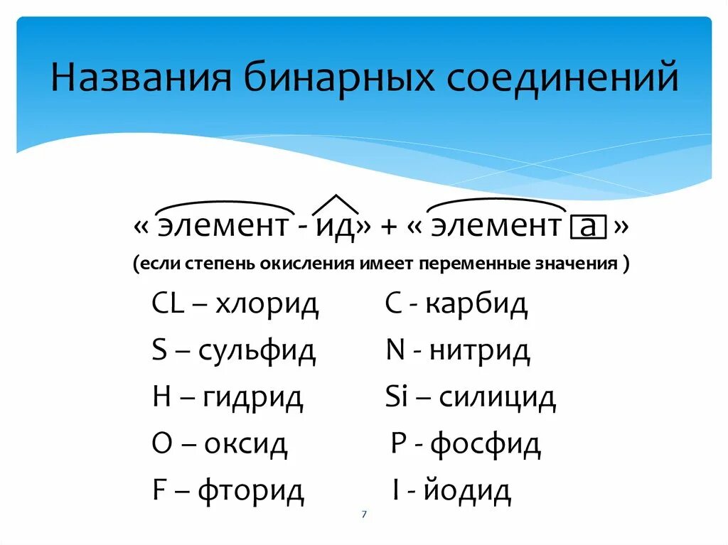 Назовите бинарные соединения. Названия бинарных соединений таблица. Химия номенклатура бинарных соединений. Номенклатура бинарных соединений таблица. Номенклатура бинарных соединений 8 класс таблица.