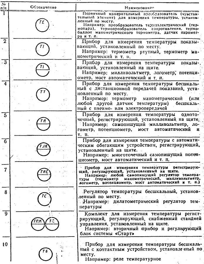 3. Система автоматического регулирования