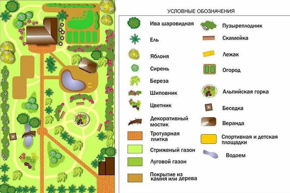 Ландшафт биология 5 класс. Как обозначаются растения в ландшафтном дизайне. Условные знаки ландшафта. Обозначение березы в ландшафтном дизайне. Условные обозначения в ландшафтном проектировании.