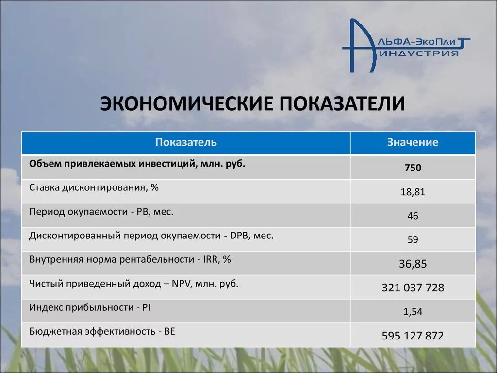 Экономичесик ЕПОКАЗАТЕЛИ. Экономические показатели. Неэкономические показатели. Экономические показатели это в экономике.