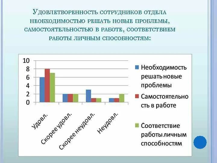 Удовлетворенность работников организации. Показатели удовлетворенности персонала. Оценка удовлетворенности сотрудников. Опрос удовлетворенности персонала. Оценка удовлетворенности персонала.