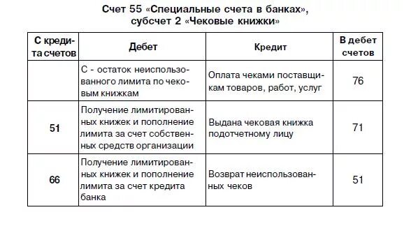 Дебет 76 счета. Специальные счета в банках. Алименты счет бухгалтерского. Специальные счета в банках субсчета. 76 Счет субсчета.