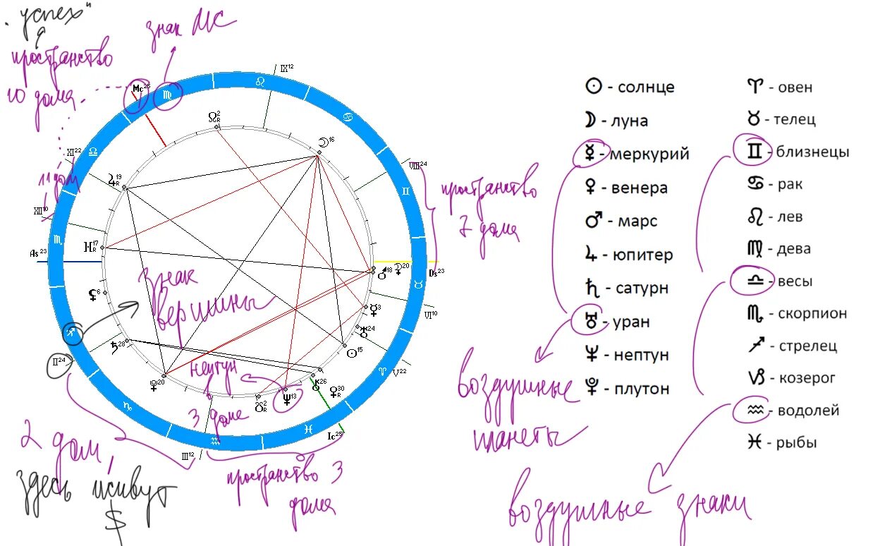 Дом во льве натальная карта. Луна в Козероге у женщины в натальной карте. Марс в Водолее в натальной карте. Луна в Водолее у мужчины в натальной карте.
