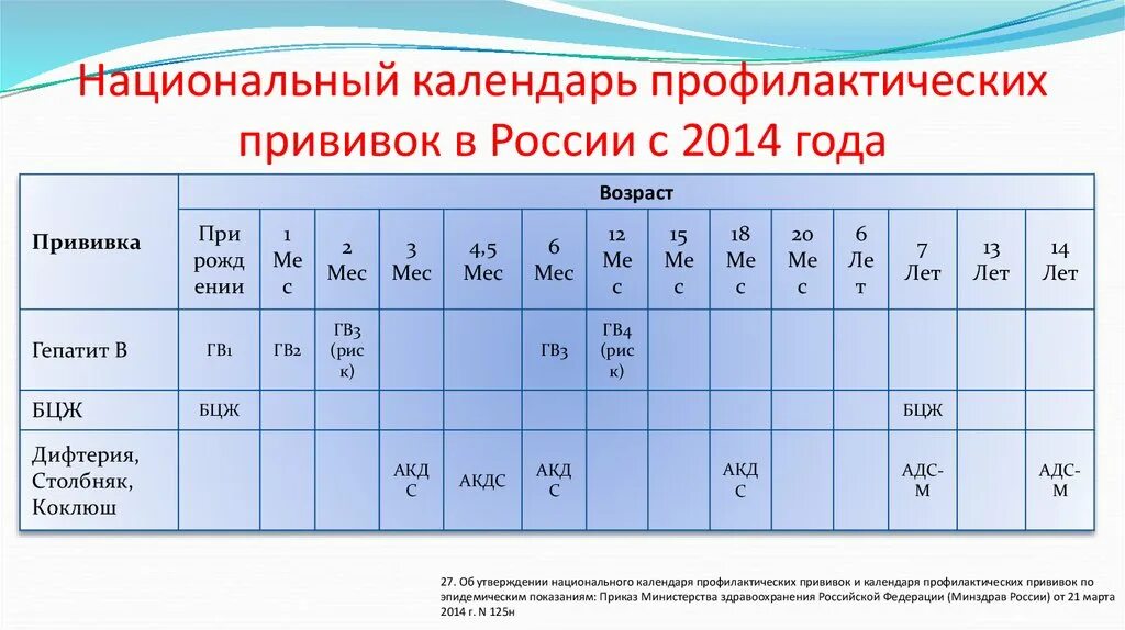 Манту таблица прививок