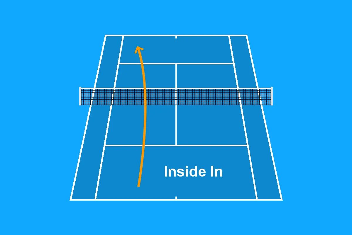 Какие подачи в теннисе. Подача в теннисе. Схема подачи в большом теннисе. Траектория подачи в настольном теннисе. Подача в теннисе схема.