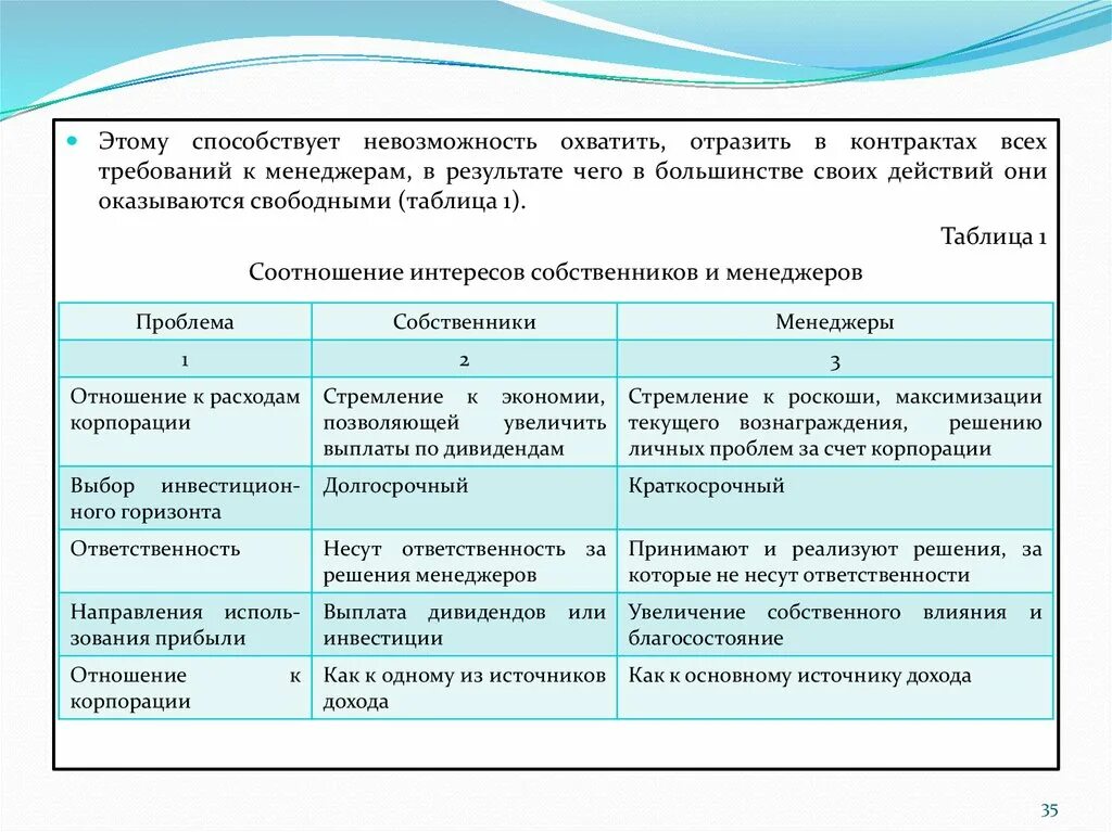 Интересы собственников организации. Интересы собственников и менеджеров. Соотношение интересов собственников и менеджеров таблица. Интересы собственников и менеджеров корпорации. Интересы собственника и менеджера к компании.