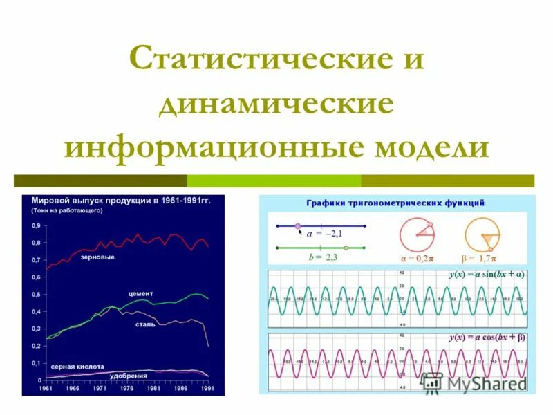 Статистические и динамические модели. Статистические модели и динамические модели. Динамические модели и статические модели. Статистическая информационная модель.