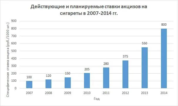 Какие классы в России по доходу. Медианный доход в России 2022. Нефтегазовые доходы РФ 2022 по месяцам. Средний уровень доходов на человека.