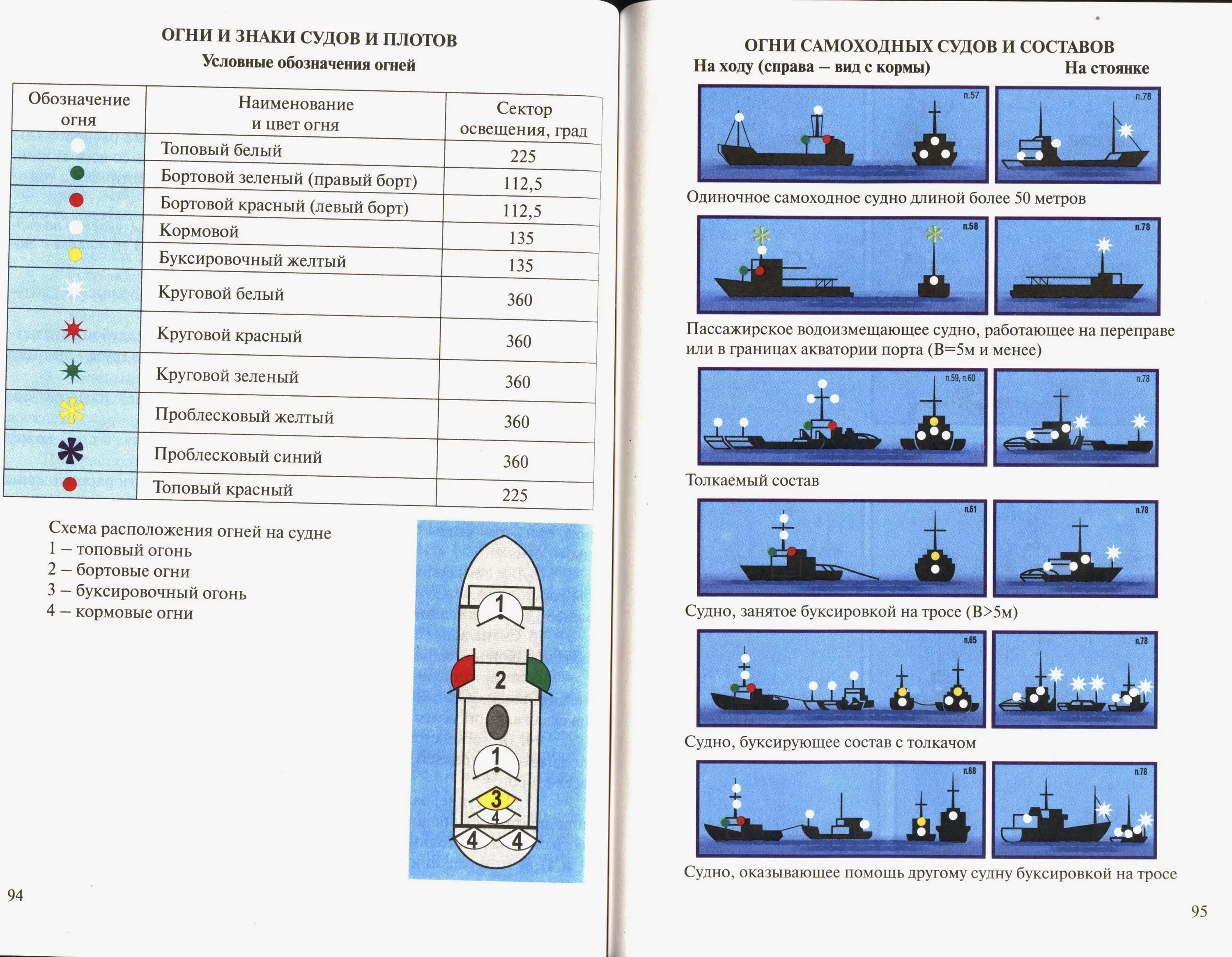 Судовые огни МППСС-72. Огни и знаки судов МППСС-72. Судовые огни МППСС-72 карточки. Огни судна МППСС 72. Огни навигационных знаков