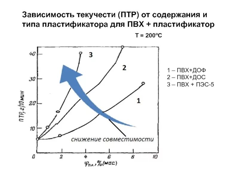 Коэффициент реактивности реактора. Функция общей полезности показывает зависимость полезности блага от. 5 зависимостей. Общая полезность программного продукта. 5 зависимостей.