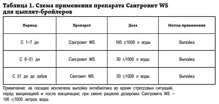 Энростин дозировка