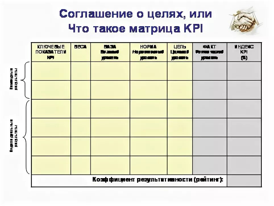 Матрица kpi. Матрица КПЭ. Матрица целей KPI. Матрица разработки и формулирования целей компании.