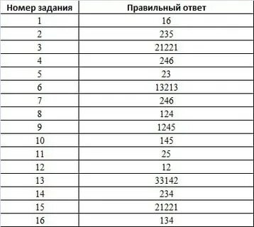П ж ответы