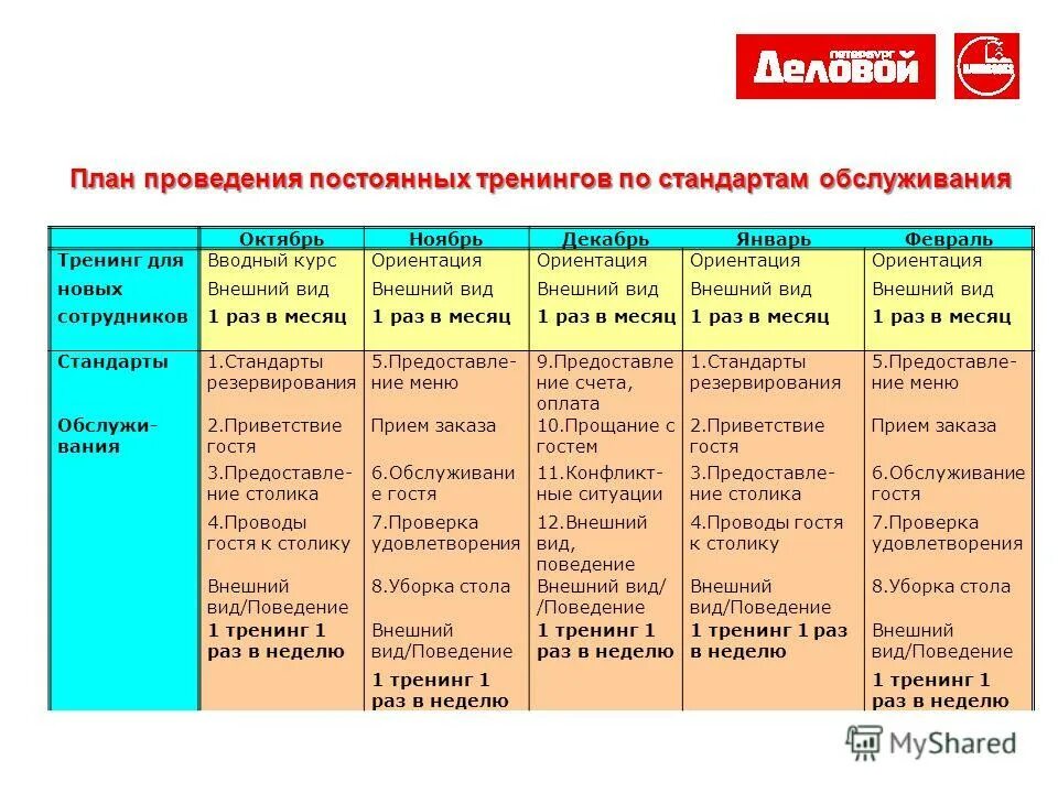 какие типы сотрудников бывают. виды мотивации сотрудников таблица. сравнительная характеристика двух типов кадровой политики. типы сотрудников в организации. характеристика типов сотрудников.