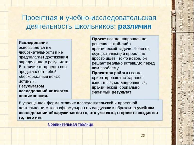 Как оформлять исследовательскую работу. Разделы текста исследовательской работы школьника. оформление исследовательской работы образец. как правильно оформить исследовательскую работу. правила оформления исследовательской работы школьников.
