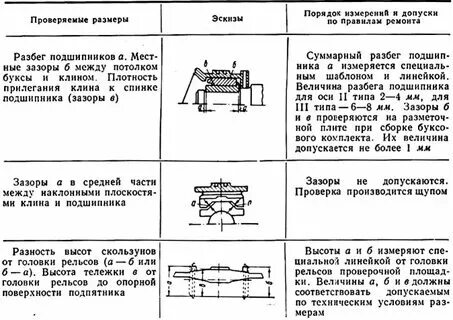 Укажите допустимую величину зазора между