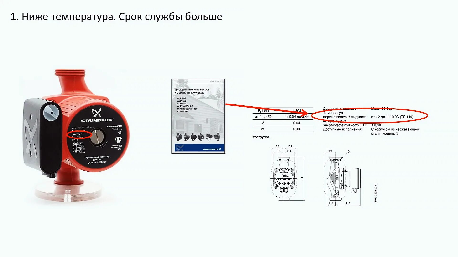 Давление создаваемое циркуляционным насосом