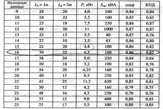 Трансформатор 1600 ква. 250 ква в квт мощность трансформатора. 250 ква в квт мощность трансформатора. Перевести ква в квт для трансформатора. Трансформаторную подстанцию ктп-630 схема.
