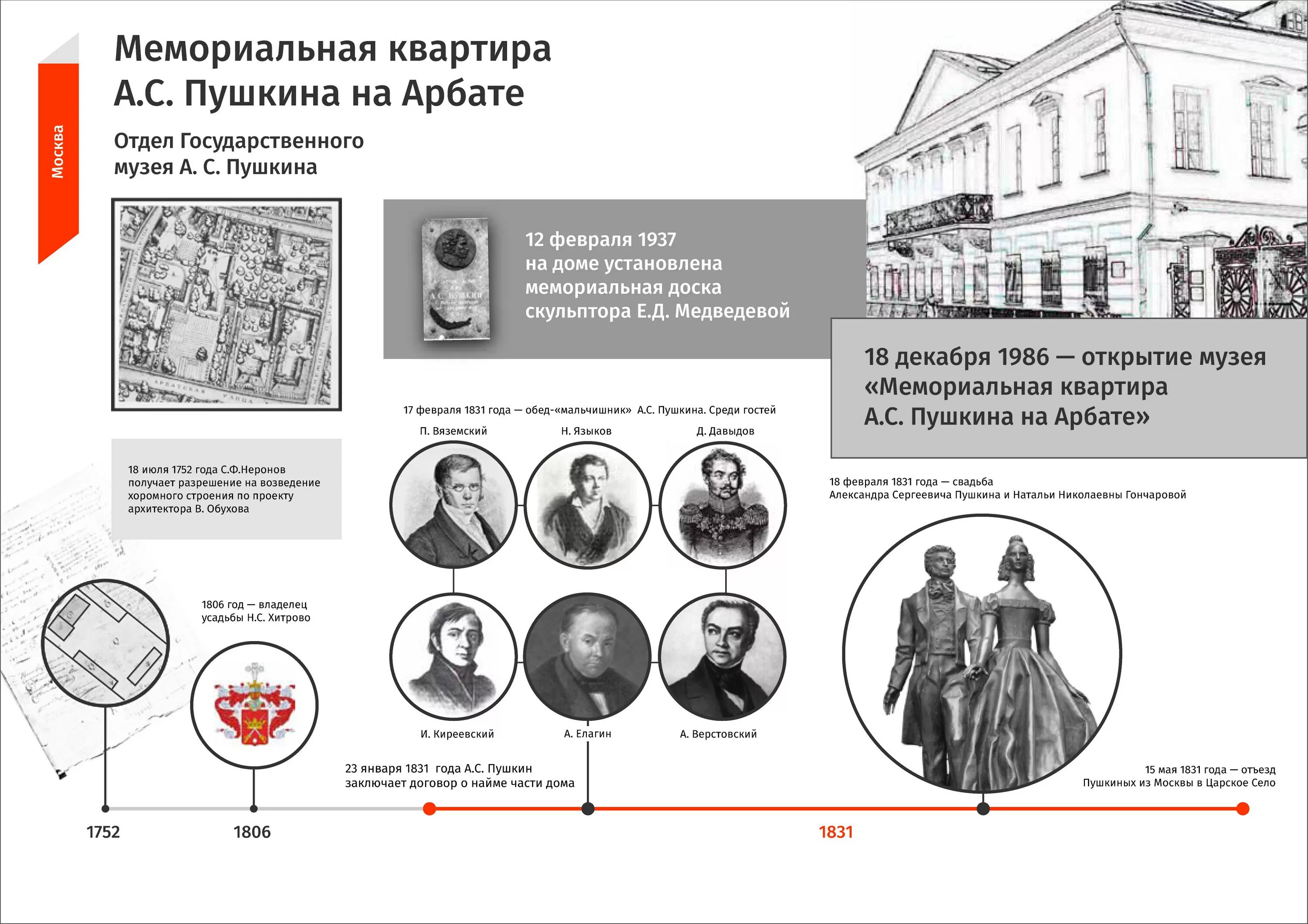 Пространстве пушкина. Музей пушкина на арбате в москве. квартира пушкина на арбате. пушкин в инфографике. инфографика пушкин.
