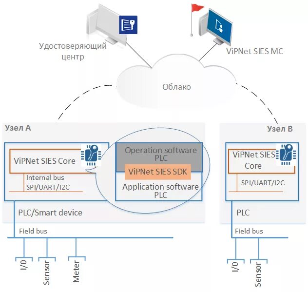 Vipnet xfirewall 1000. Vipnet 1000. vipnet coordinator hw1000 внутри. vipnet firewall 1000. программно-аппаратный комплекс vipnet xfirewall 4.