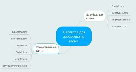 Smart captcha