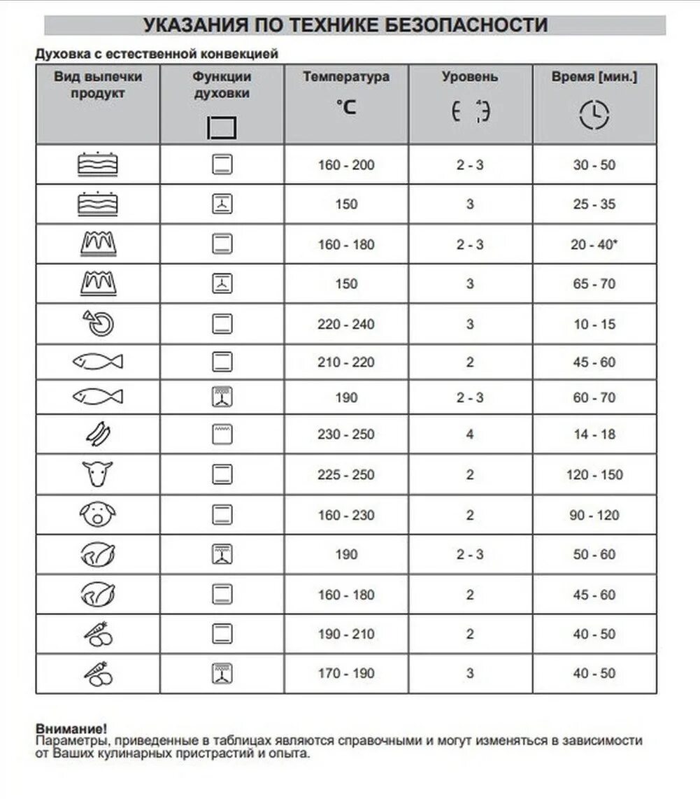 Духовка ханса электрическая режимы. Духовой шкаф hansa значок гриля. Режимы духового шкафа hansa электрическая духовки. Режимы духовки hansa электрическая. Hansa плита обозначения духовки.