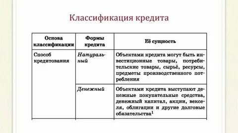 Кредит все значения