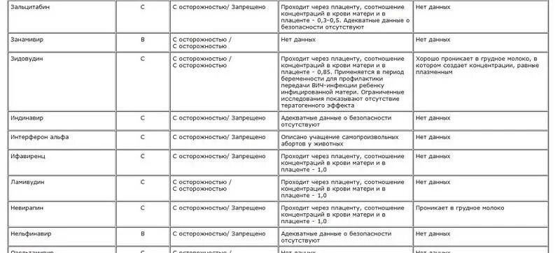 Антибиотики при беременности 1 триместр какие. Разрешенные антибиотики при беременности 2 триместр. антибиотики у беременных клинические рекомендации. антибиотики разрешенные при беременности в 1 триместре. цефалоспорины при беременности 2 триместр.