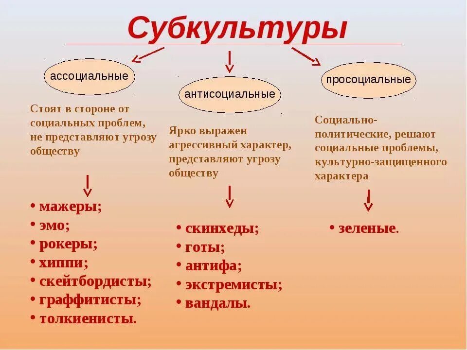 Какие из субкультур относят к деструктивным. Субкультура примеры. Молодежные субкультуры примеры. Субкультуры примеры и характеристика. 3 Примера субкультуры.