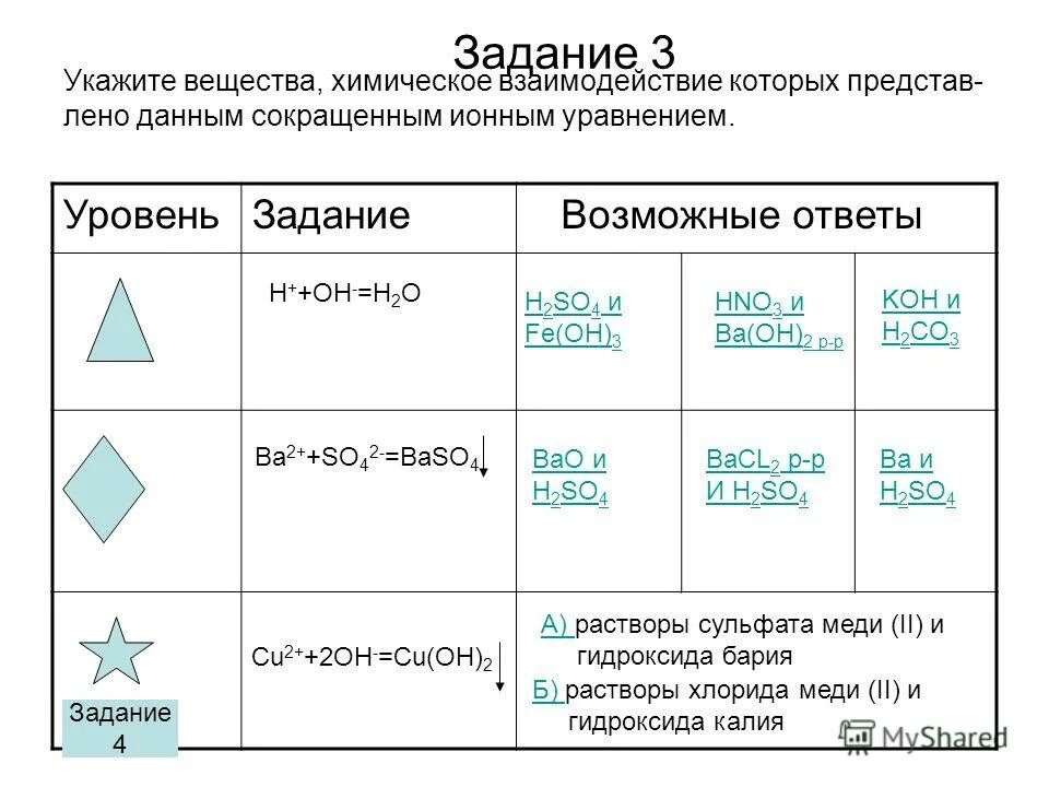 Слабым электролитом является гидроксид. Слабым электролитом является гидроксид