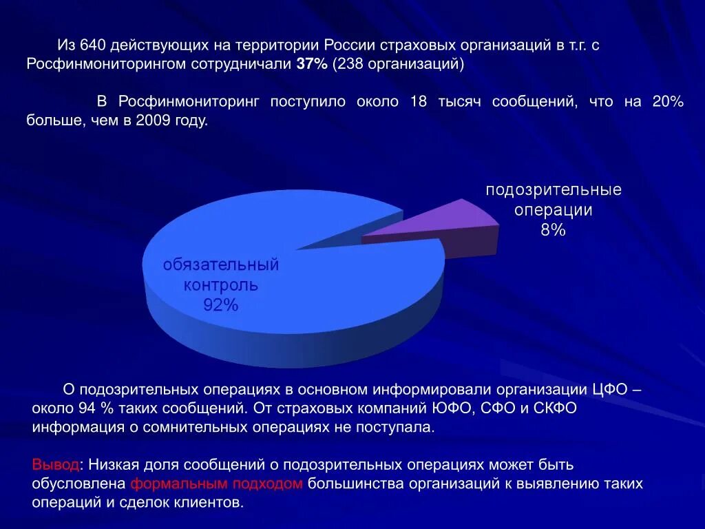 Росфинмониторинг контроль операций. Росфинмониторинг презентация. Подозрительные операции под ФТ. Росфинмониторинг статистика. Функции и задачи Росфинмониторинга.