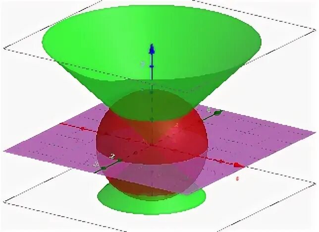 Конус x^2+y^2=z^2. X^2+Y^2=Z^2. Поверхность x 2 y 2 z 2. X^2+Y^2-Z^2=0.